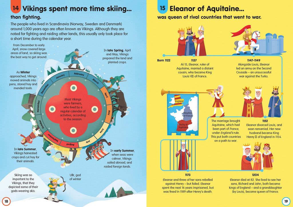 Carte Usborne educativa pentru copii