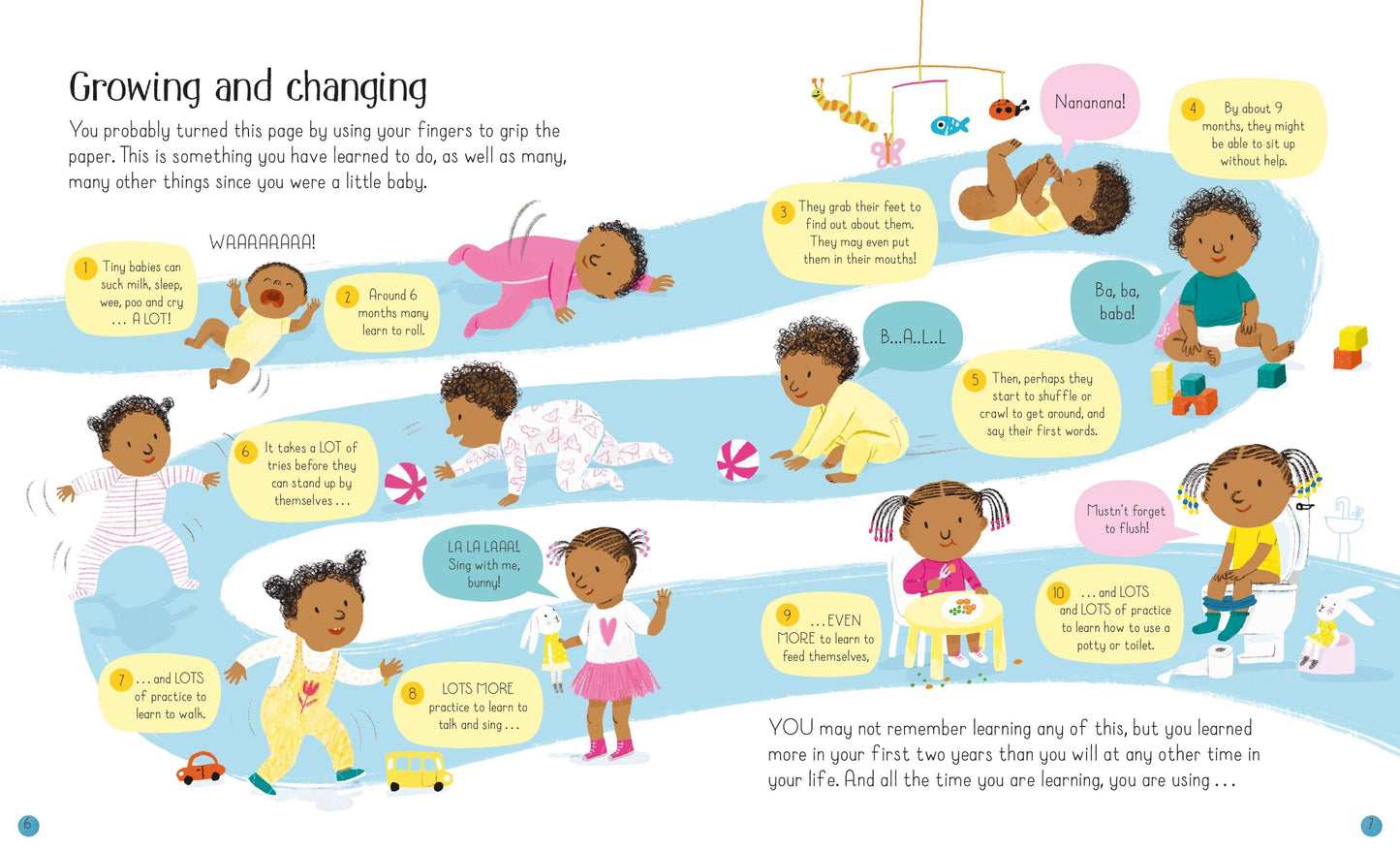 All About You and Your Body, Usborne